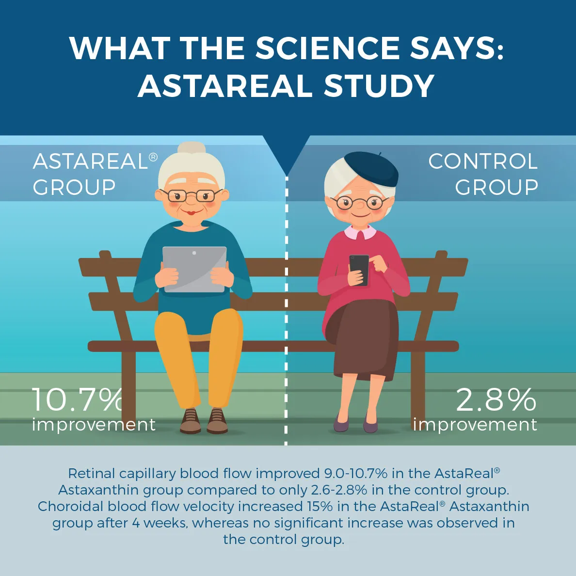 Astareal Block Science Says - AstaReal brand design