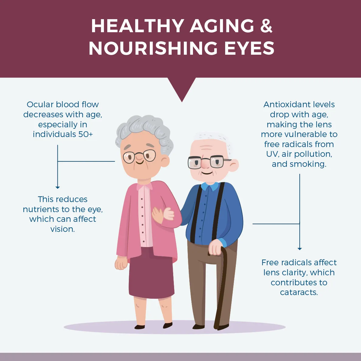 Healthy Aging Eyes With Astaxanthin - AstaReal brand design